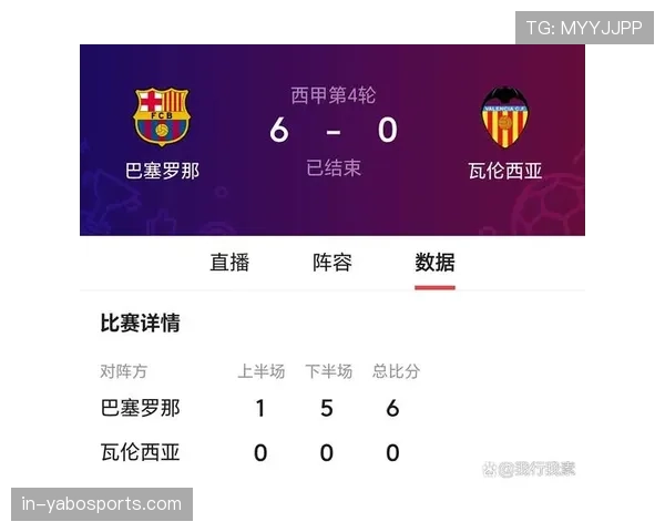 巴塞罗那近期战绩分析:进攻端过度依赖亚马尔个人突破